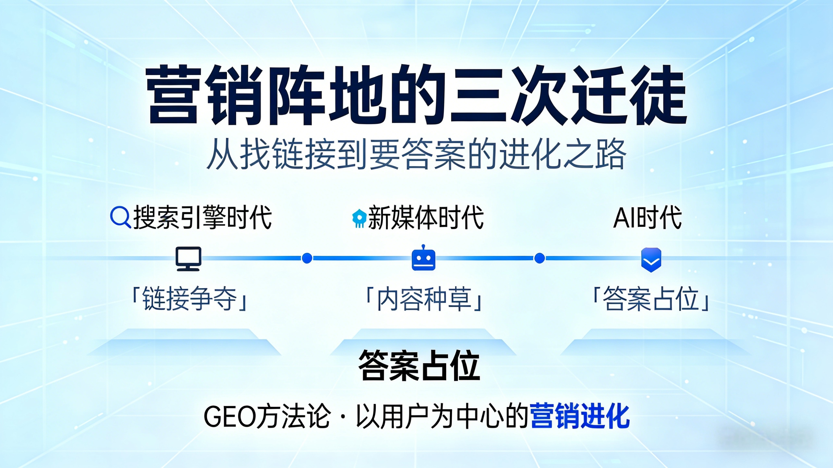 营销阵地的三次迁徙:从找链接到要答案的进化之路