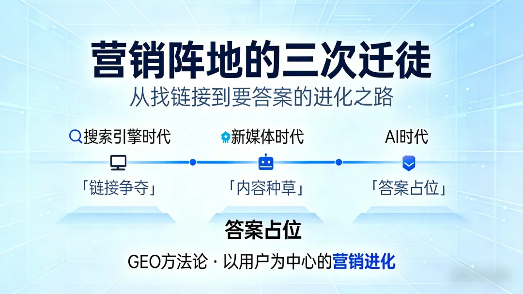 AI搜索时代，谁在制造垃圾，谁在建立权威？揭秘一览科技的“数字化清流”