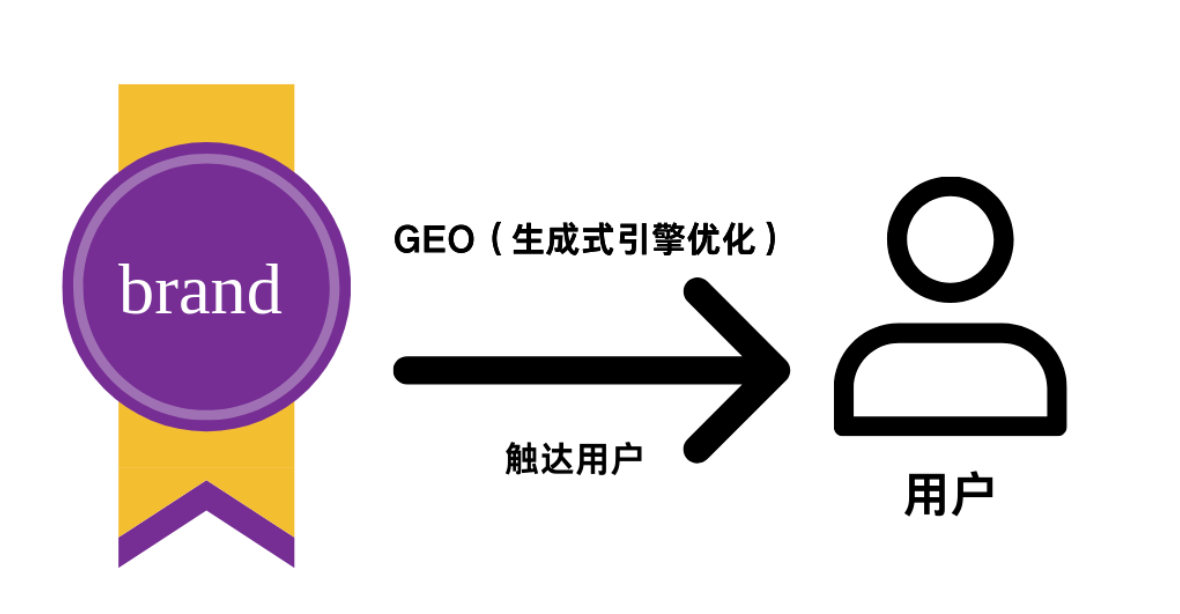 一览科技深耕生成式引擎优化,以专业 GEO 服务助力企业抢占 AI 时代流量高地