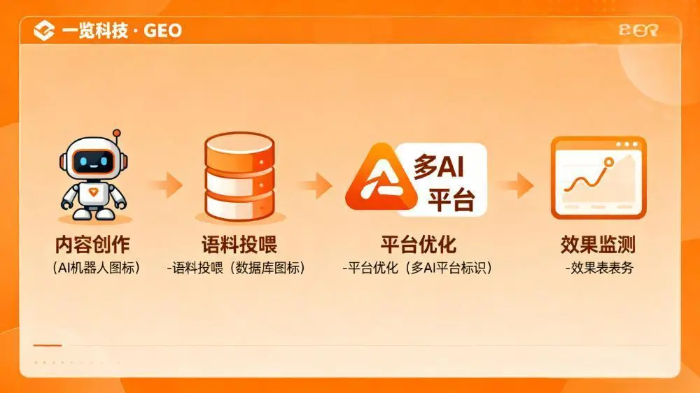 AI时代的品牌流量新密码：GEO到底是什么？(图4)
