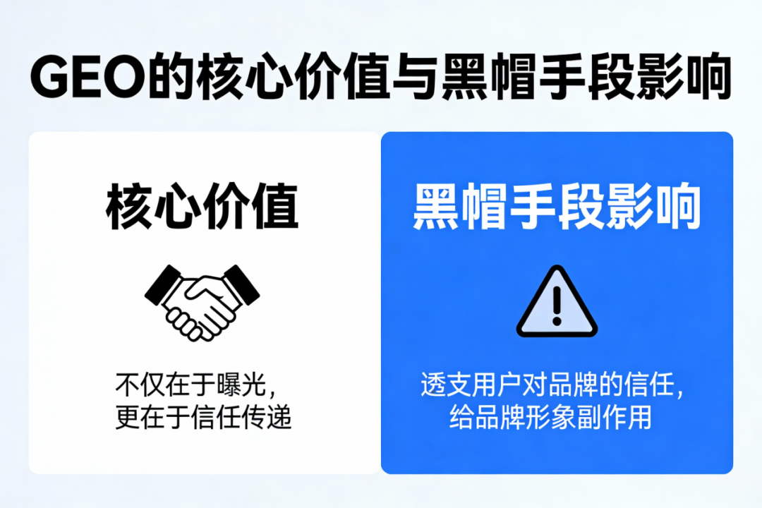 GEO乱象:从“优化”到“投毒”,品牌营销正在透支信任(图2) GEO乱象:从“优化”到“投毒”,品牌营销正在透支信任(图2)