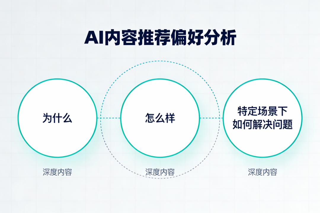 GEO乱象:从“优化”到“投毒”,品牌营销正在透支信任(图3) GEO乱象:从“优化”到“投毒”,品牌营销正在透支信任(图3)